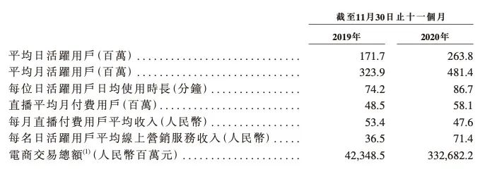 快手失去4000万“老铁”