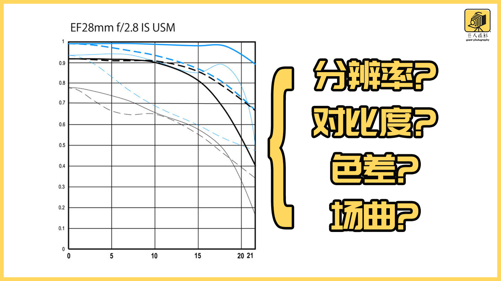 mtf是什么意思(深入解读mtf曲线) - 百百科