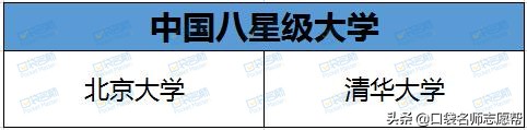 2020年中国424所大学分级分层排名汇总，你心仪的大学在哪一层？