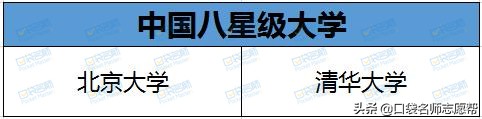 2020年中国424所大学分级分层排名汇总，你心仪的大学在哪一层？