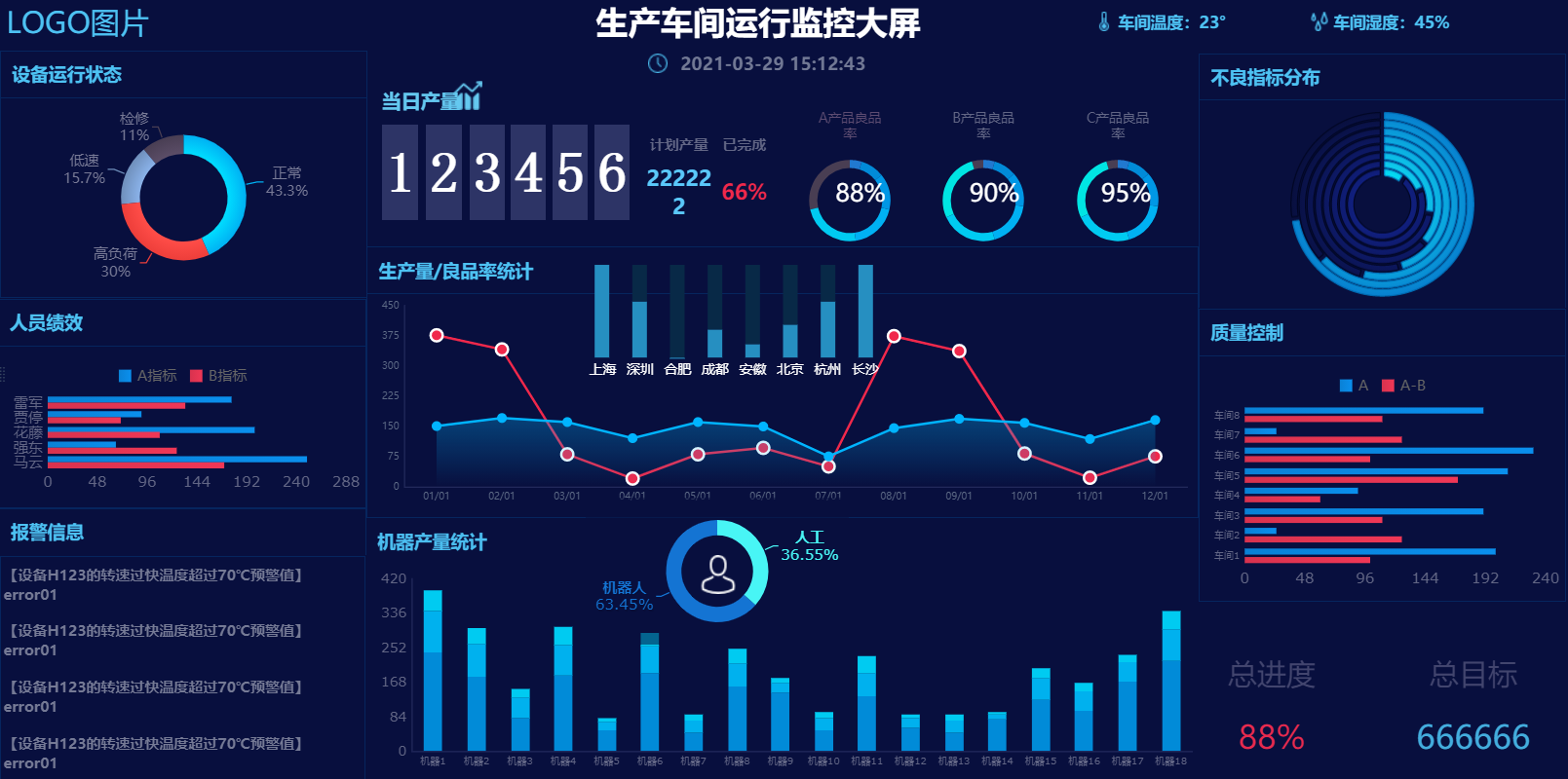 30套酷炫視覺化大屏模板，不敲程式碼可直接套用，拿走不謝