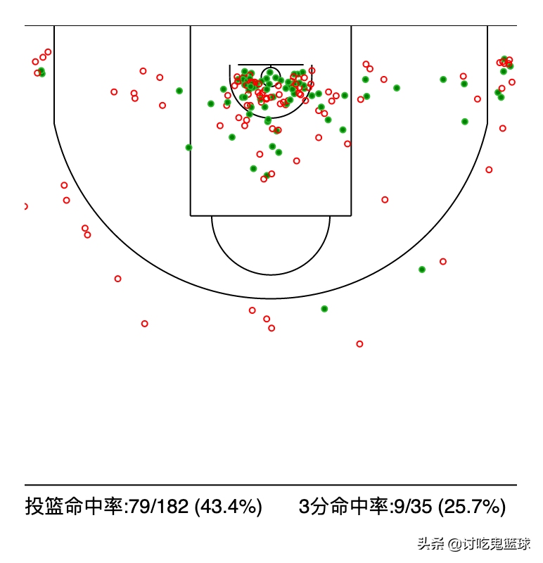 王俊杰为什么不打cba(新兴后卫的优质代表，坐稳首发，王俊杰的状态为何如此出色？)