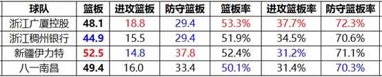 cba全华班开赛哪个球队最好(到底谁是CBA最强全华班？终于有答案了)