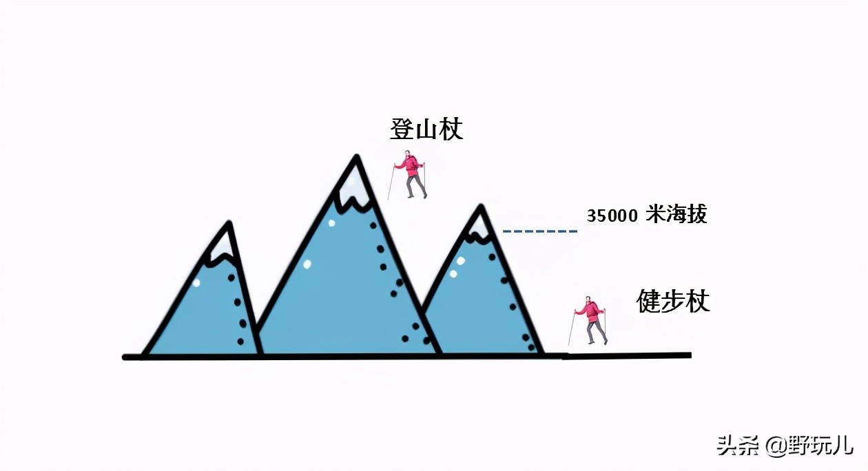 千萬注意，你買到的可能不是登山杖