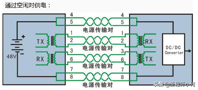 什么是POE？什么是POE交换机？一文带你了解清楚