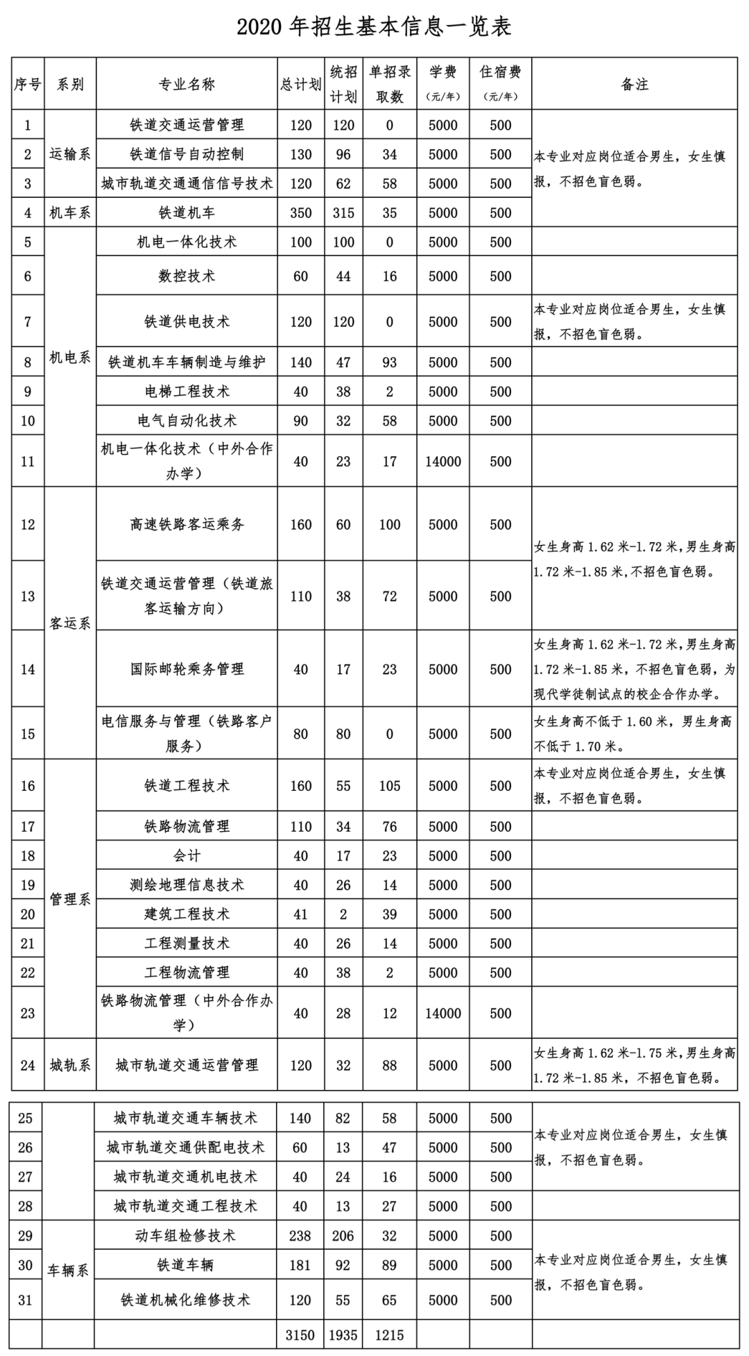 学门技术好就业！这三所院校招生啦！速看！