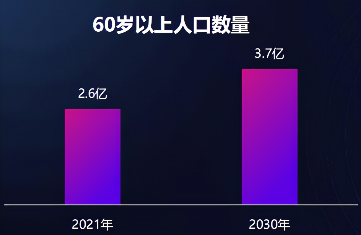 京东破题“银发经济”：老年人需要怎样的高品质养老？