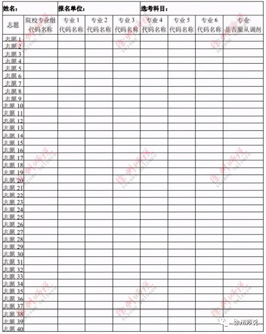 高考志愿｜聊聊江苏新高考志愿填报，手把手教你填志愿