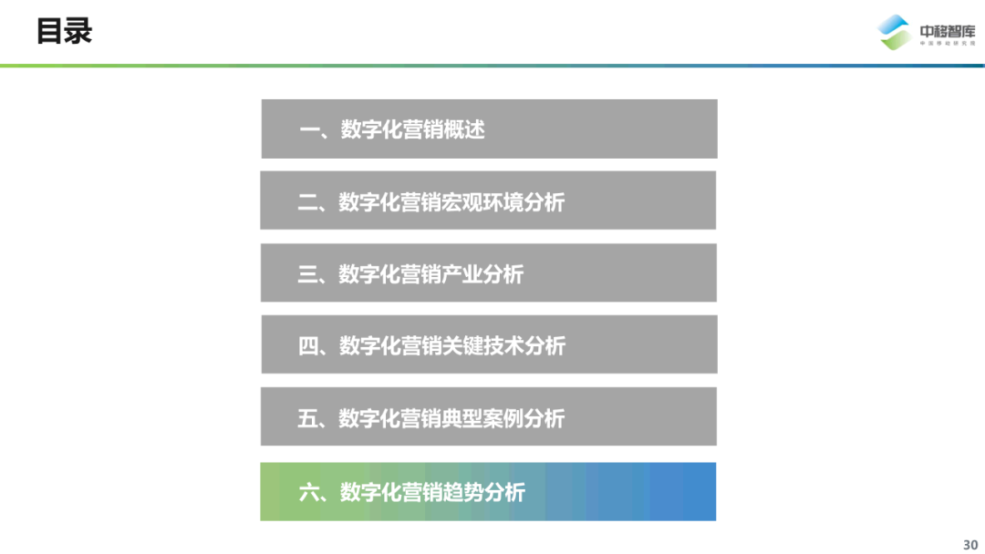 数字化营销现状与趋势