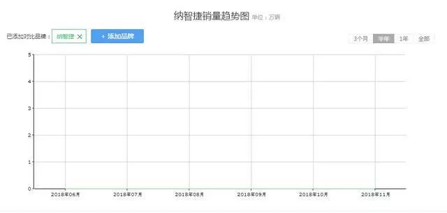 纳智捷贴吧_纳智捷创始人