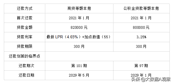 提前还房贷还要收违约金，你知道怎么还贷才划算吗？