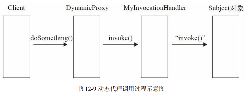 设计模式之 代理模式