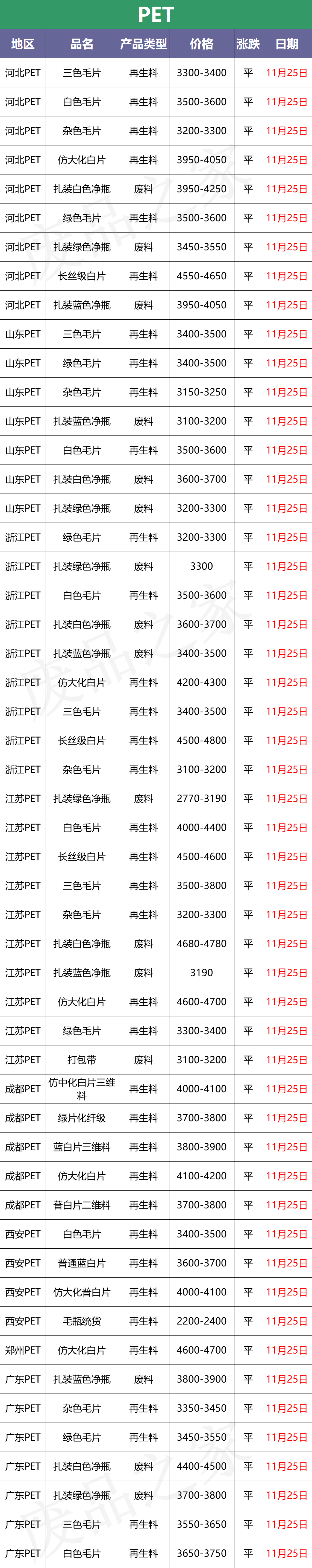 11月25日塑料最新价格，原油由涨转跌，市场价陷入僵持