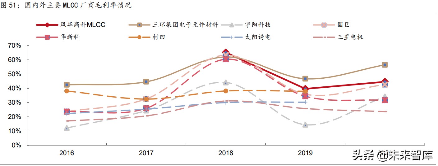 顺络电子普工招聘（被动元件行业研究）