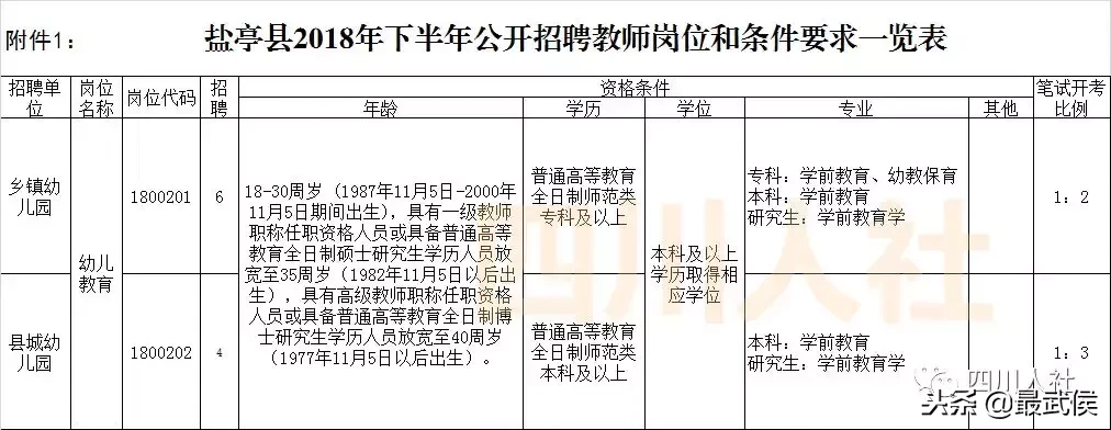 营山招聘（四川最新一波人事考试信息汇总）