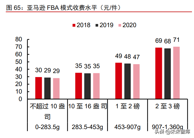 跨境服饰电商行业深度报告：优势供应链逐鹿全球