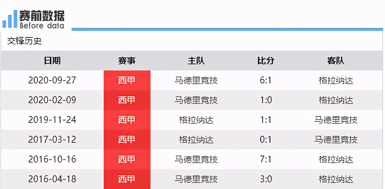 西甲23轮前瞻格拉纳达vs马竞(格拉纳达vs马竞前瞻：格拉纳达4轮不胜 马竞争胜巩固榜首优势)