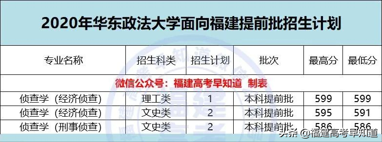速看！军队、公安类院校2021年福建招生计划及录取分已发布