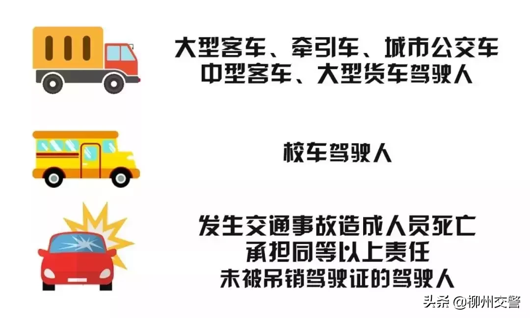 @AB证驾驶人  审验教育详细教程来啦！