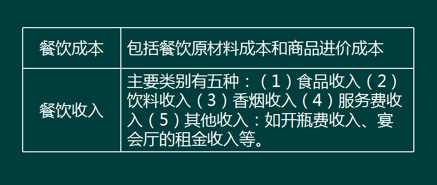 餐饮业会计有多简单？全盘账务处理全套教程，助你轻松胜任工作