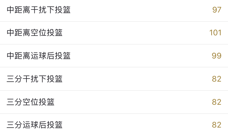 nba2kol2有哪些潜力球员(2kol2平民外线球员推荐，有一人曾外号“丐版杜兰特”)