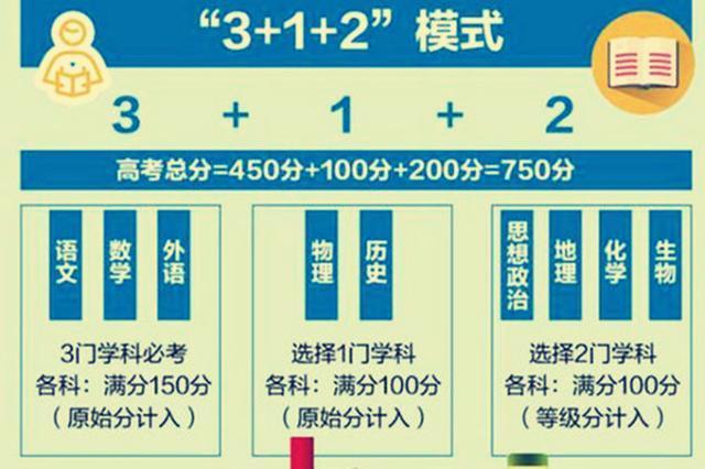 这7省（区）今年秋季将启动高考改革，2024年首届新高考