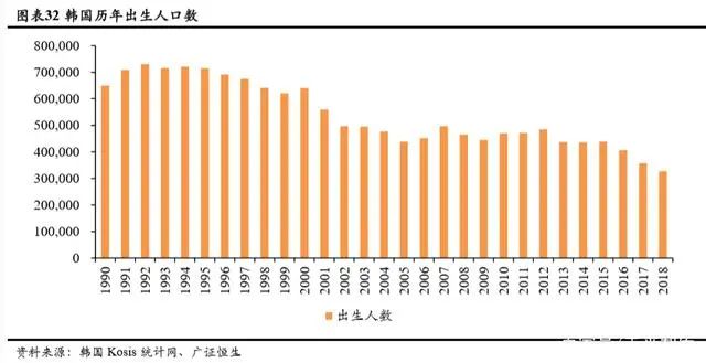 持续下滑的新生人口对教育行业意味着什么？