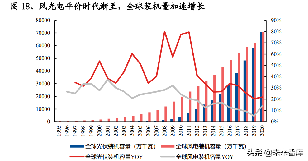 铝电极箔行业研究：电极箔价格有望持续上行