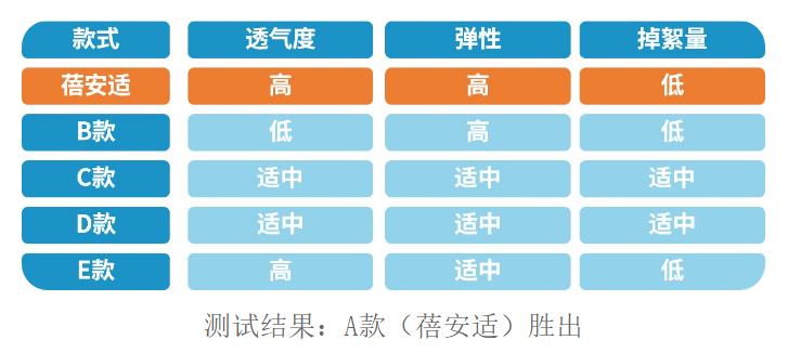 旅游出差，一次性内裤必须带！这款来自专业医用品公司