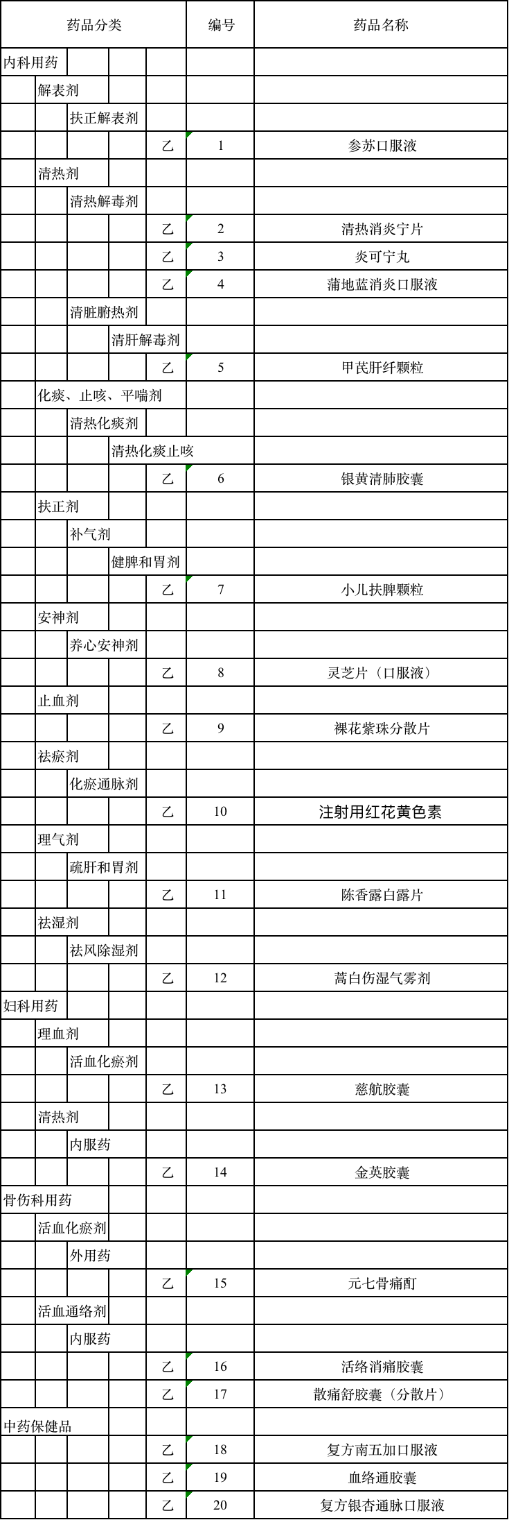 大批药品调出医保（附名单）