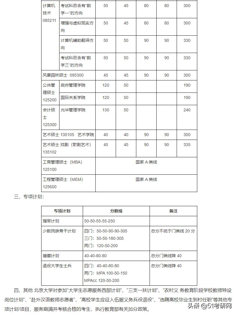 考研分数线：北京大学2017-2021年各学科复试分数线