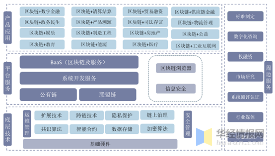 全球区块链行业发展现状研究，美国和中国的区块链企业数量领先