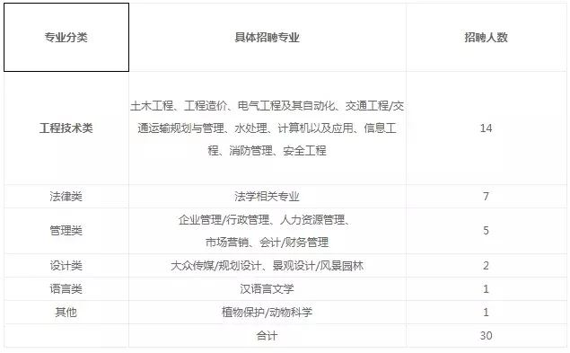 白云机场招聘（2019广东广州白云国际机场股份有限公司招聘公告）