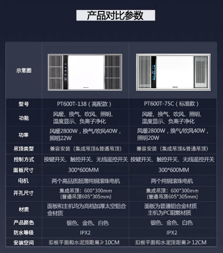 卫生间取暖设备：风暖和浴霸，哪个安装在卫生间洗澡更暖和？
