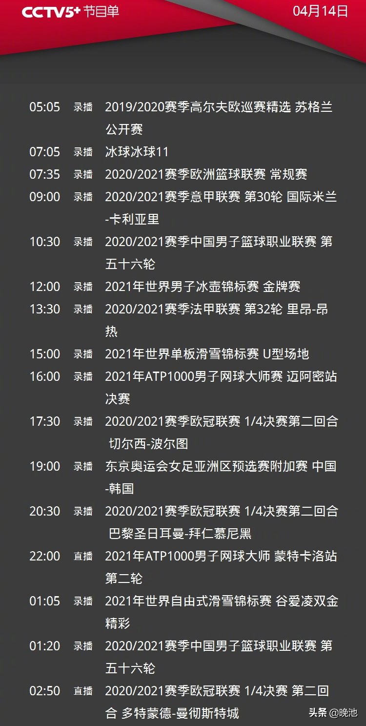 欧冠决赛电视哪个频道直播(CCTV5直播冠军欧洲 欧冠利物浦vs皇马，5 直播ATP 多特蒙德vs曼城)