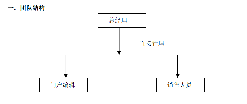 《连锁干货》：连锁加盟-团队建设方案