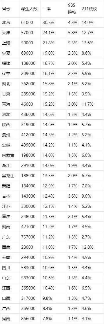 烈士子女高考加20分不公平？是的，加分太少了，应该增设烈属专项