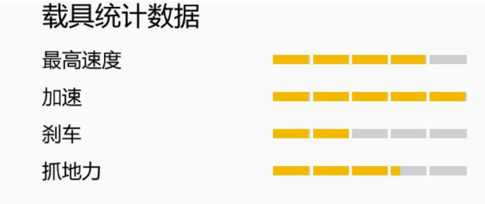GTA中的那些“机车”大赏，囊括所有机车，40辆一饱眼福（下）