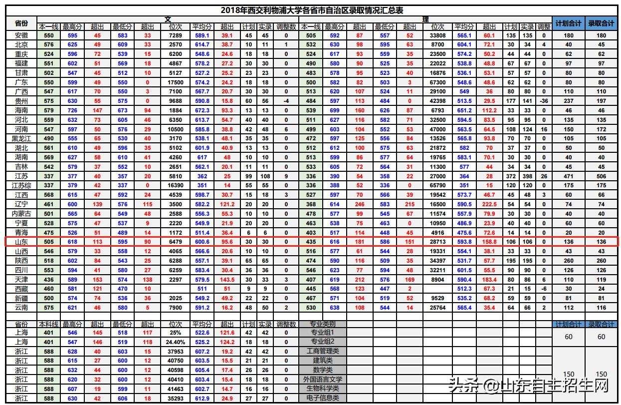 两所中外合办本科高校设立！多少钱多少分能上这类大学（学院）？