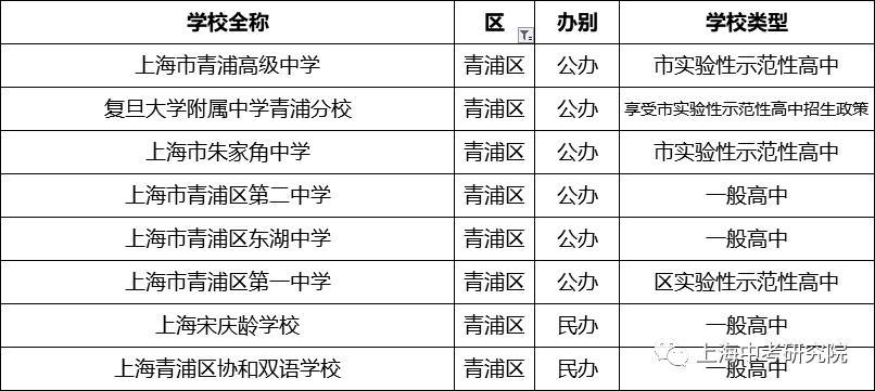 上海250所高中学校盘点（排名&分析），哪所是你的PICK