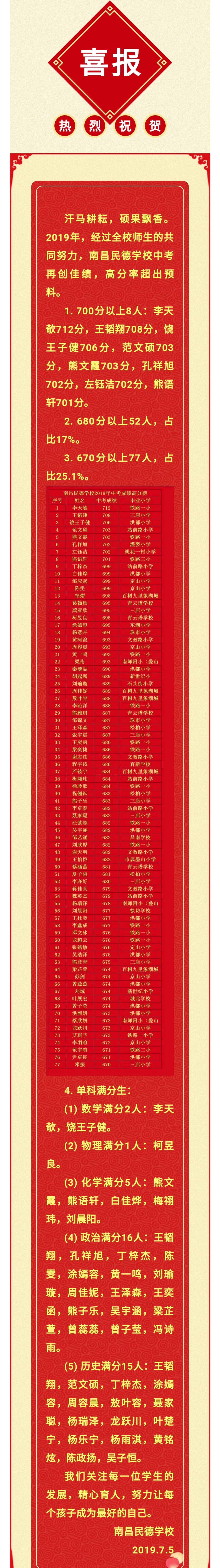 2019年南昌各初中学校中考喜报汇总