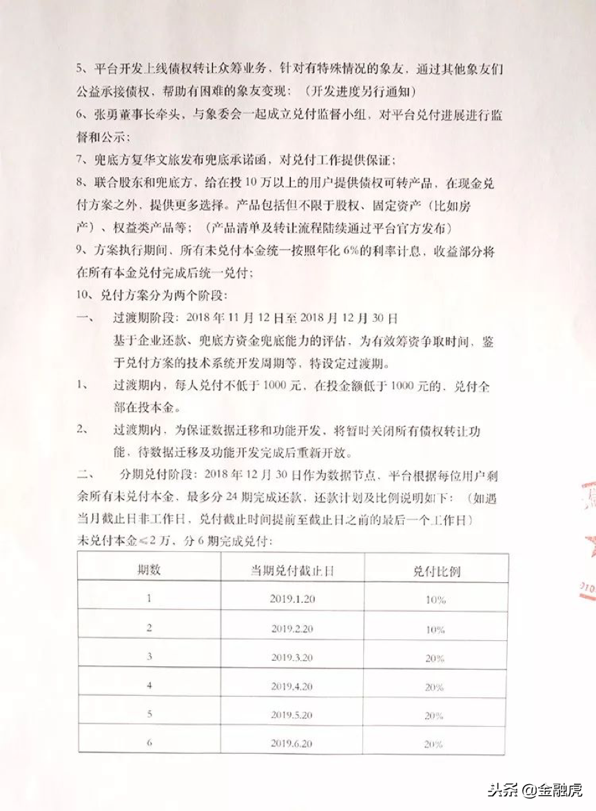 海象理财兑付方案：分24期完成还款 按6%利率