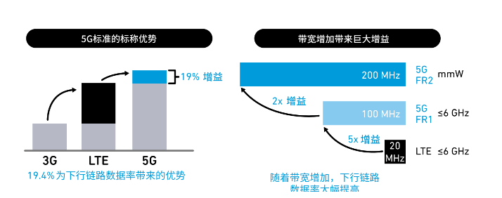 lte网络和4g网络哪个好（4G和LTE相比较好在哪）