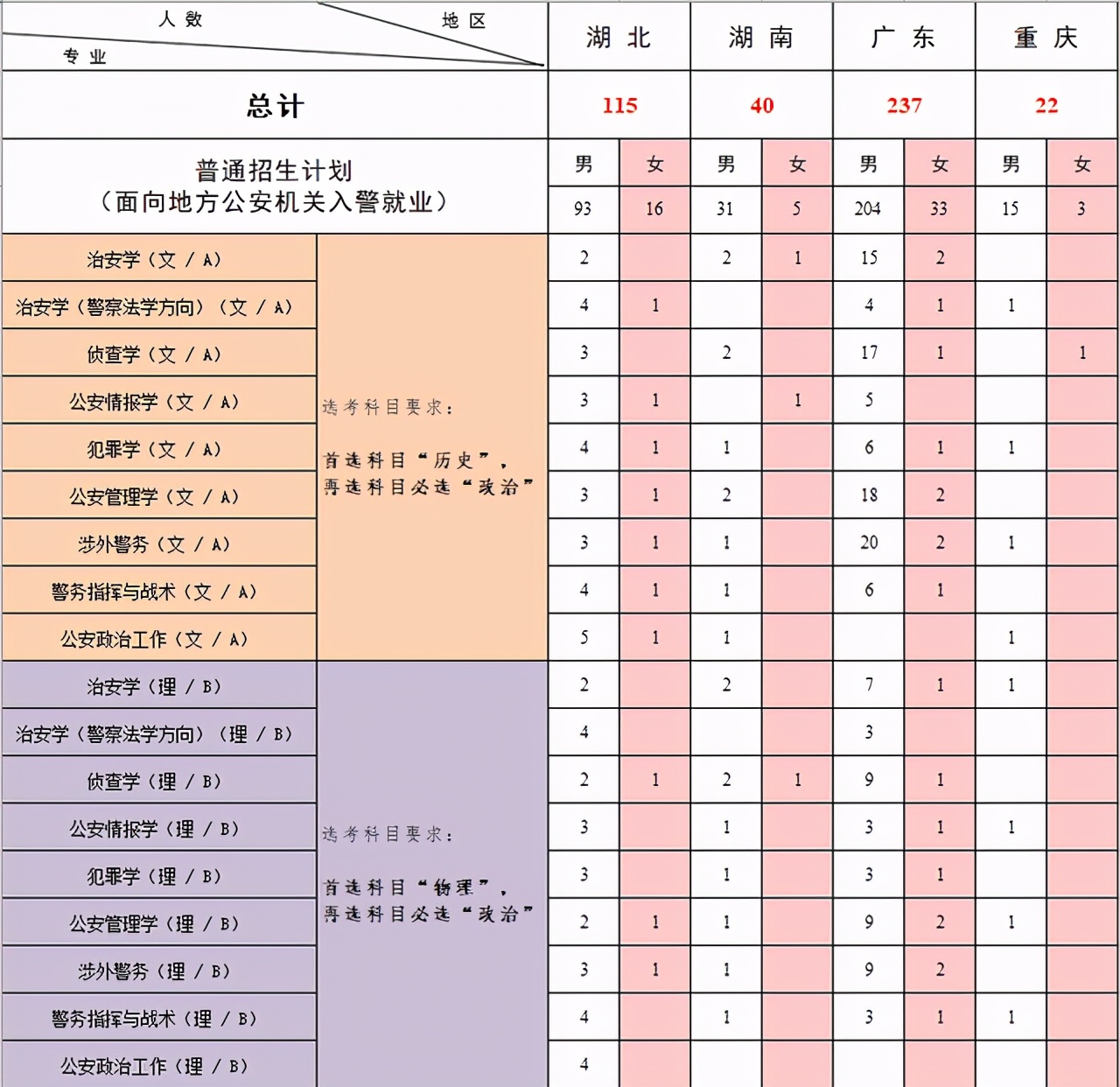 中国人民公安大学2021年本科招生计划公布！附近三年各省录取分数