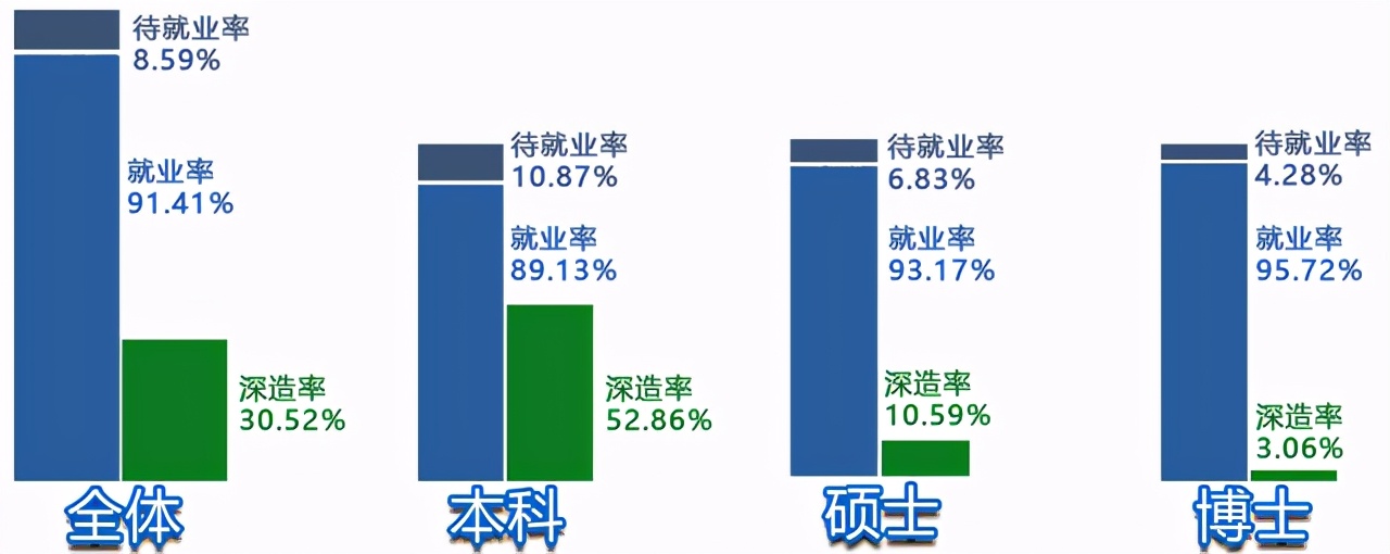 中国地质大学(北京)2020届就业质量报告：主要留北京从事地勘