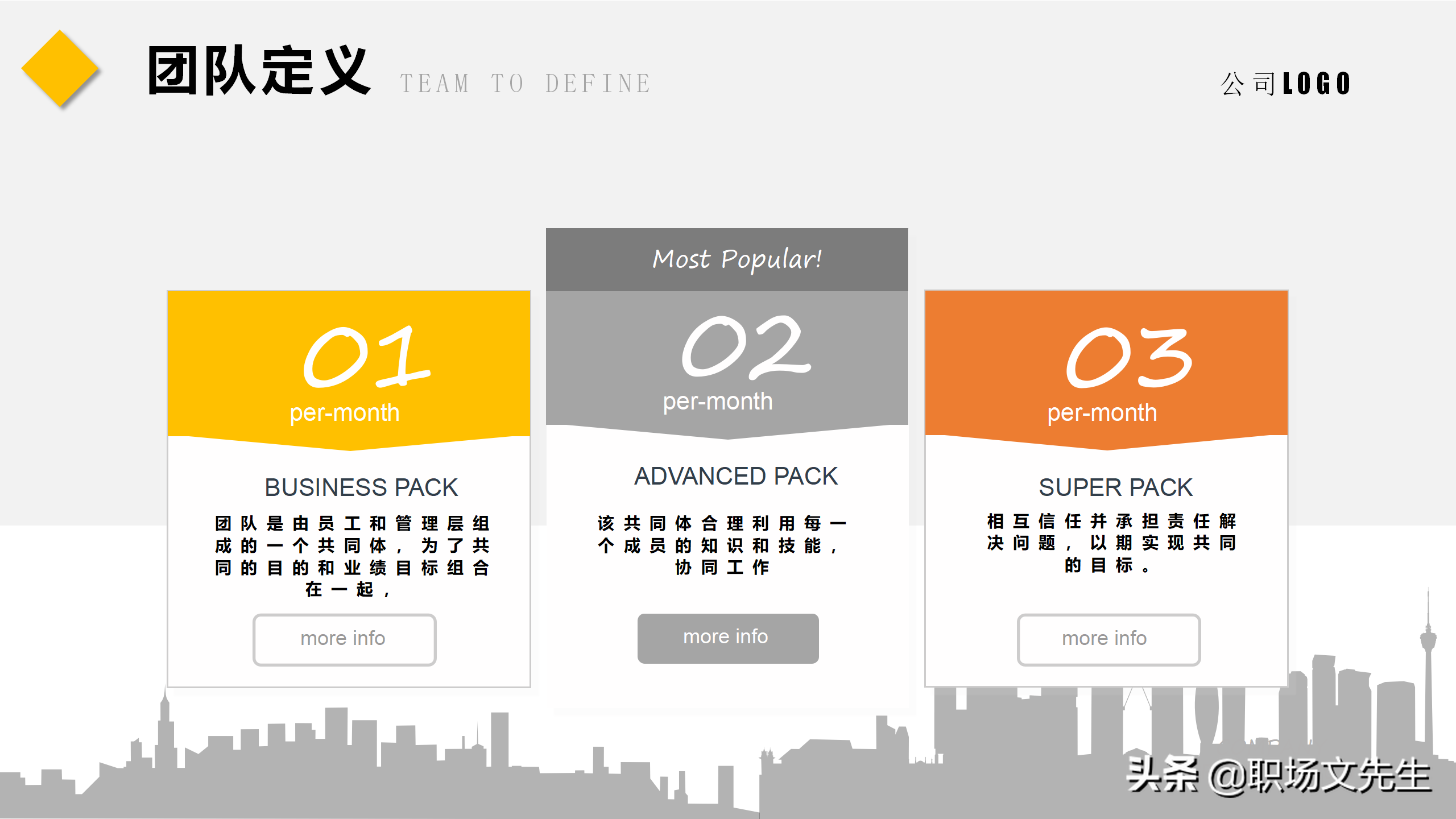 如何让团队能量积聚于一体？45页团队建设管理培训课件，经典专业