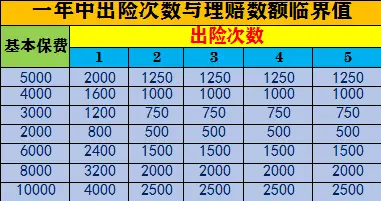 小剐小蹭走保险不划算，究竟多少才不亏？乐闲给您详细算清楚