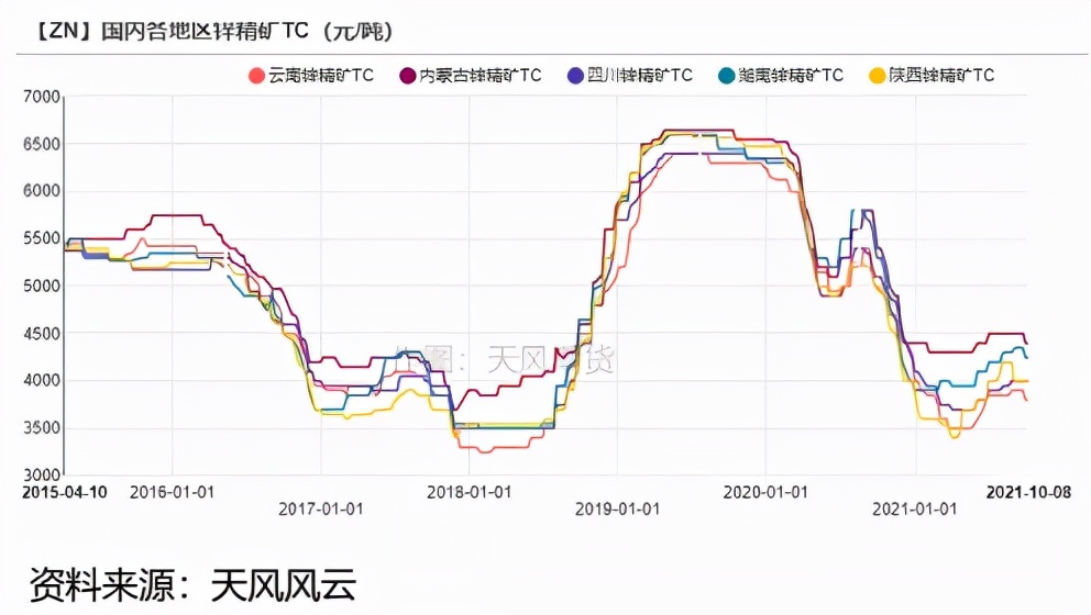 能源荒的传导——锌迎接多年来首次涨停