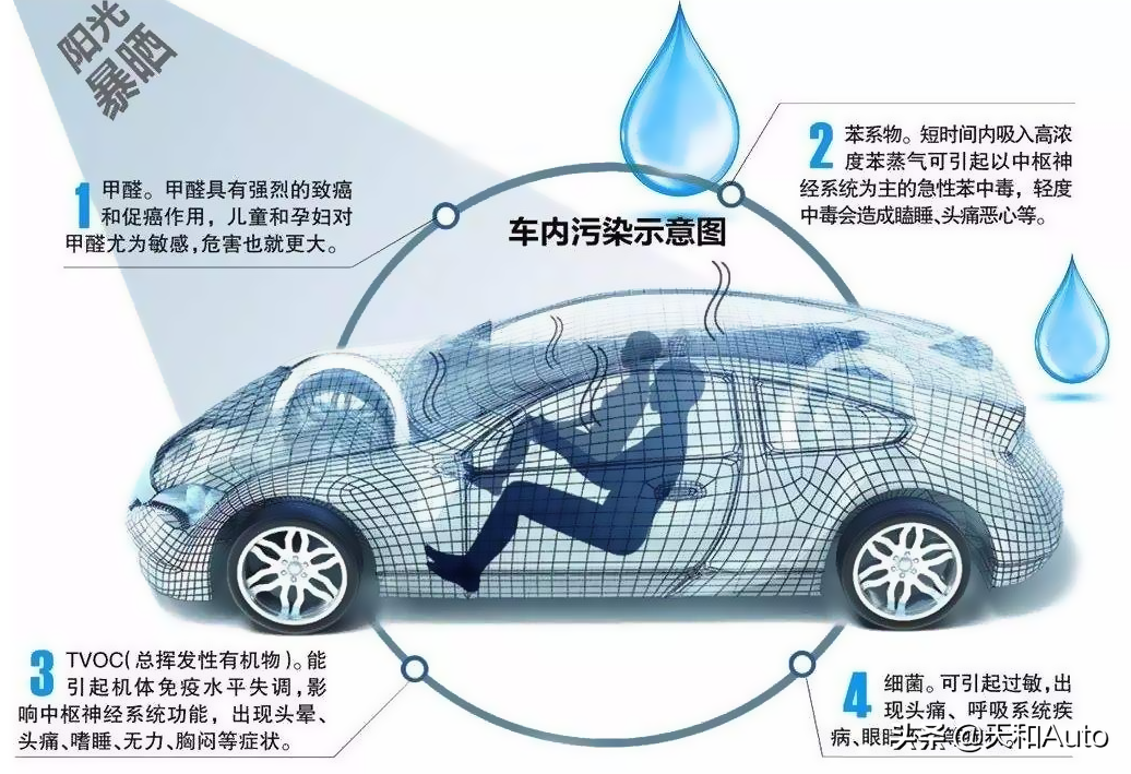 如果不想让新车变LOW且影响驾乘体验的话：这些装饰件尽量不要加
