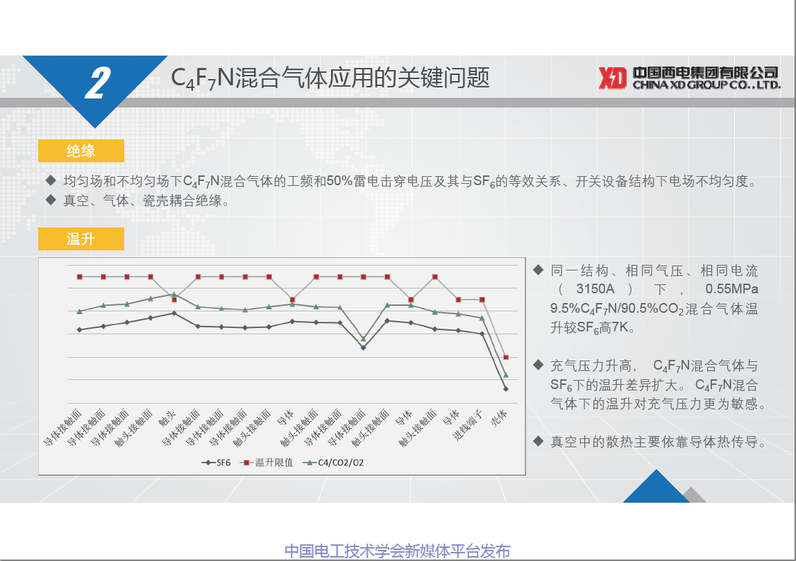 西电开关电气公司朱凯博士:基于C4F7N混合气体的高压开关设备